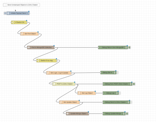 DuMOL Node RED Flow Control